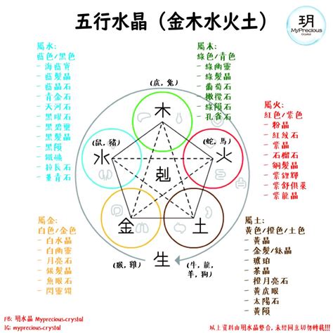 水晶 屬水|【5分鐘學會水晶寶石的五行屬性，五行水晶分類表】